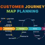 Understanding the Customer Journey