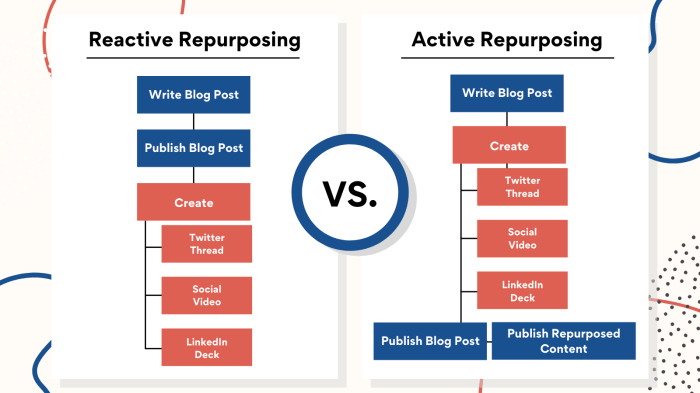 Content Repurposing Techniques