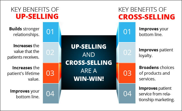 Cross-Selling Techniques