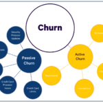 Understanding Customer Churn